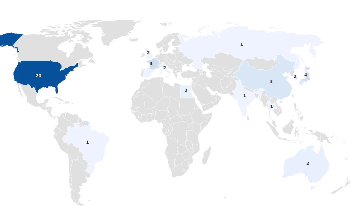 Aircraft Carriers By Country
