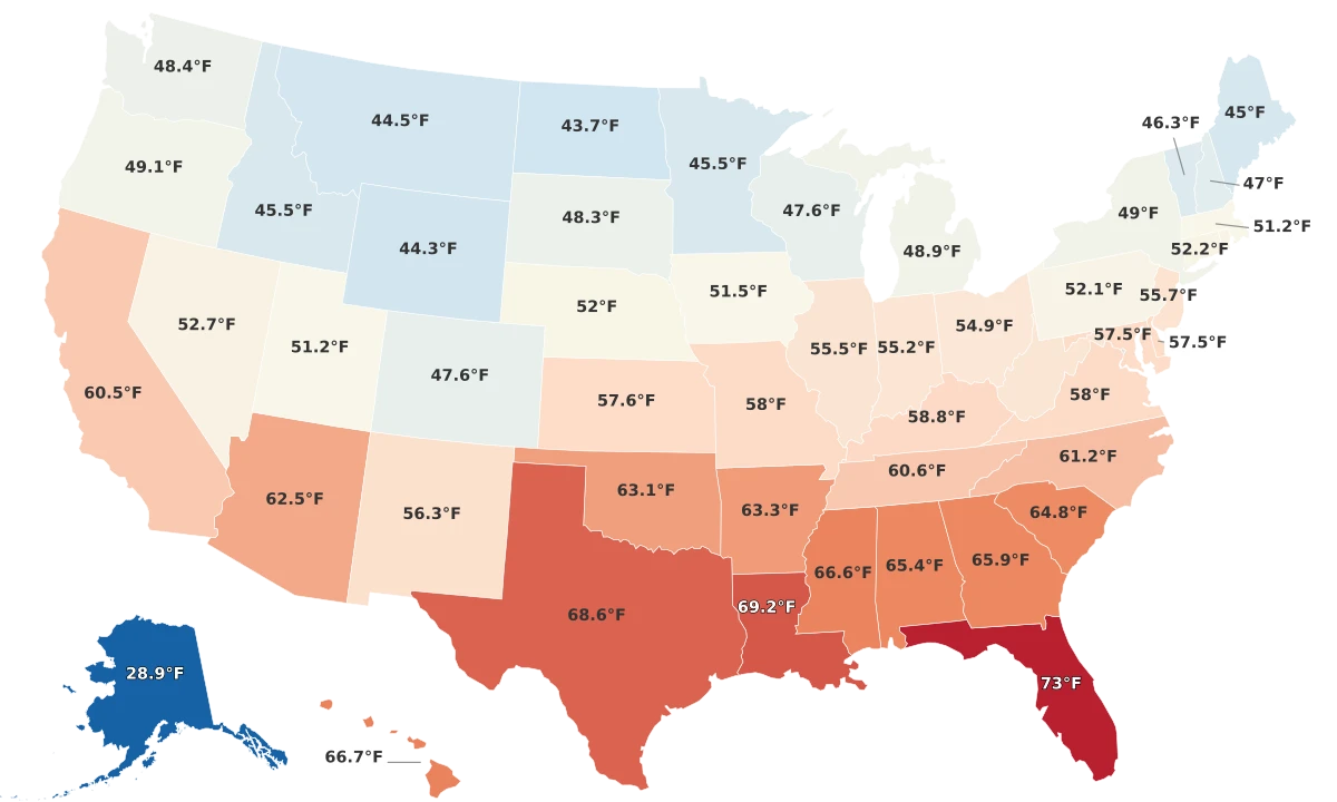 Average Temperatures By State