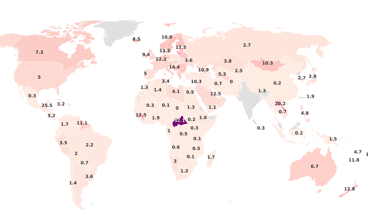 Coffee Consumption By Country