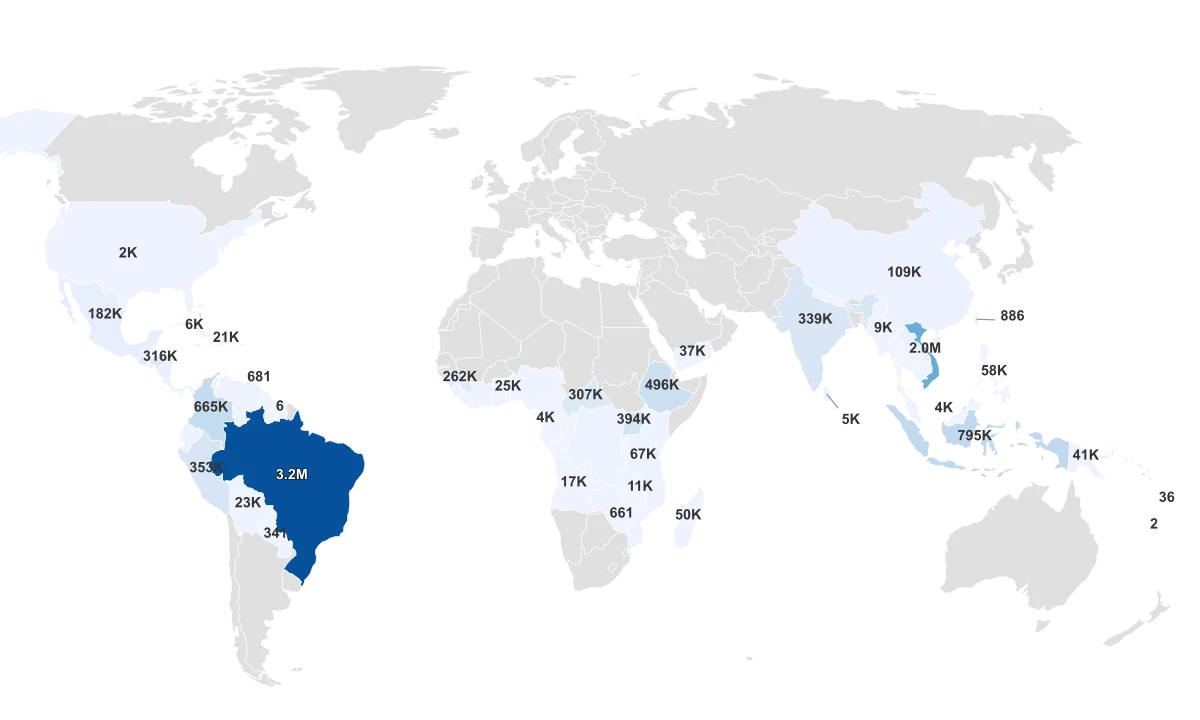 Coffee Production by Country
