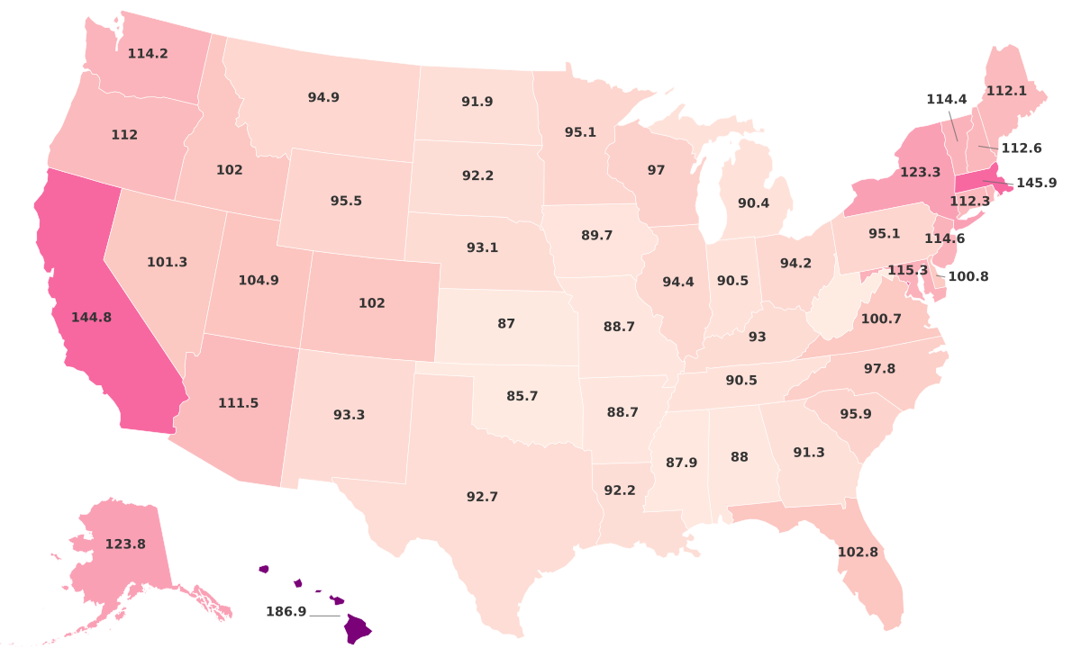 Cost Of Living By State