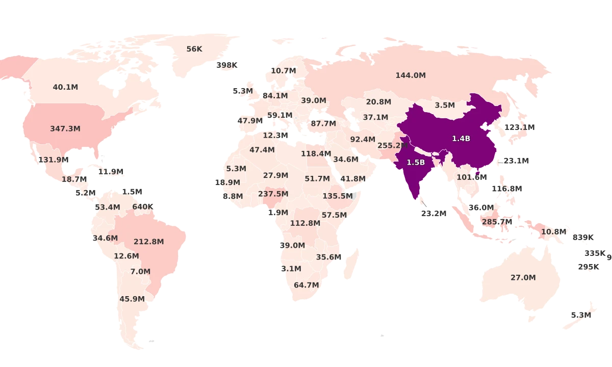 Countries By Population