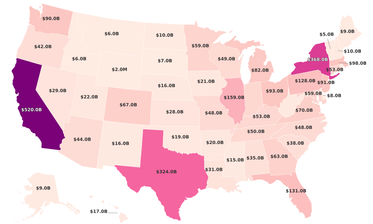 Debt by State