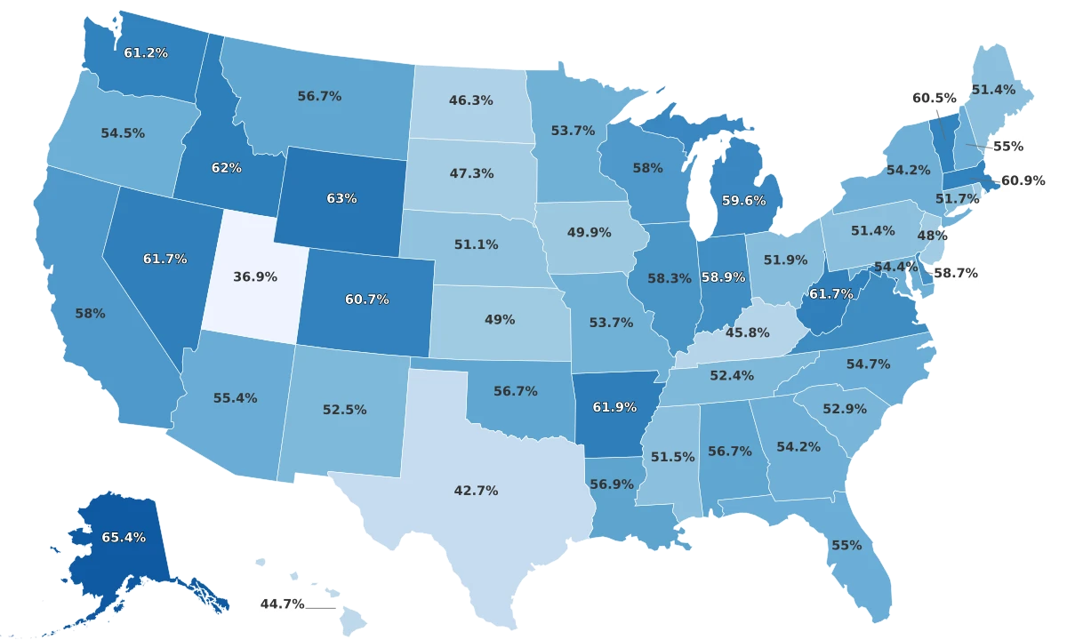 Domestic Violence By State
