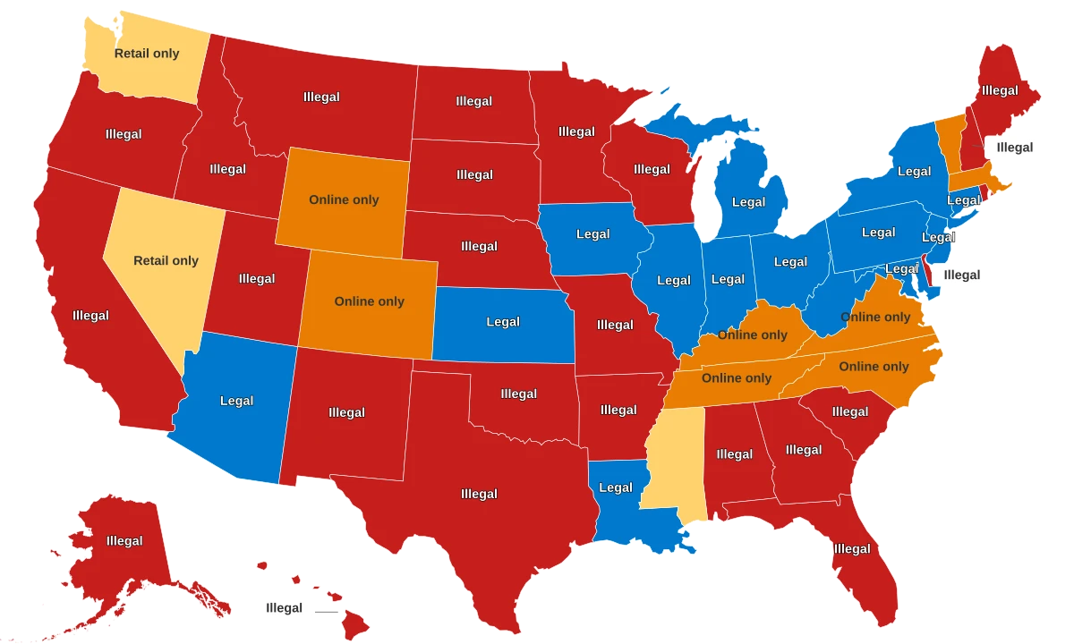 FanDuel Legal States