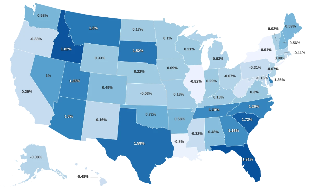 Fastest Growing States