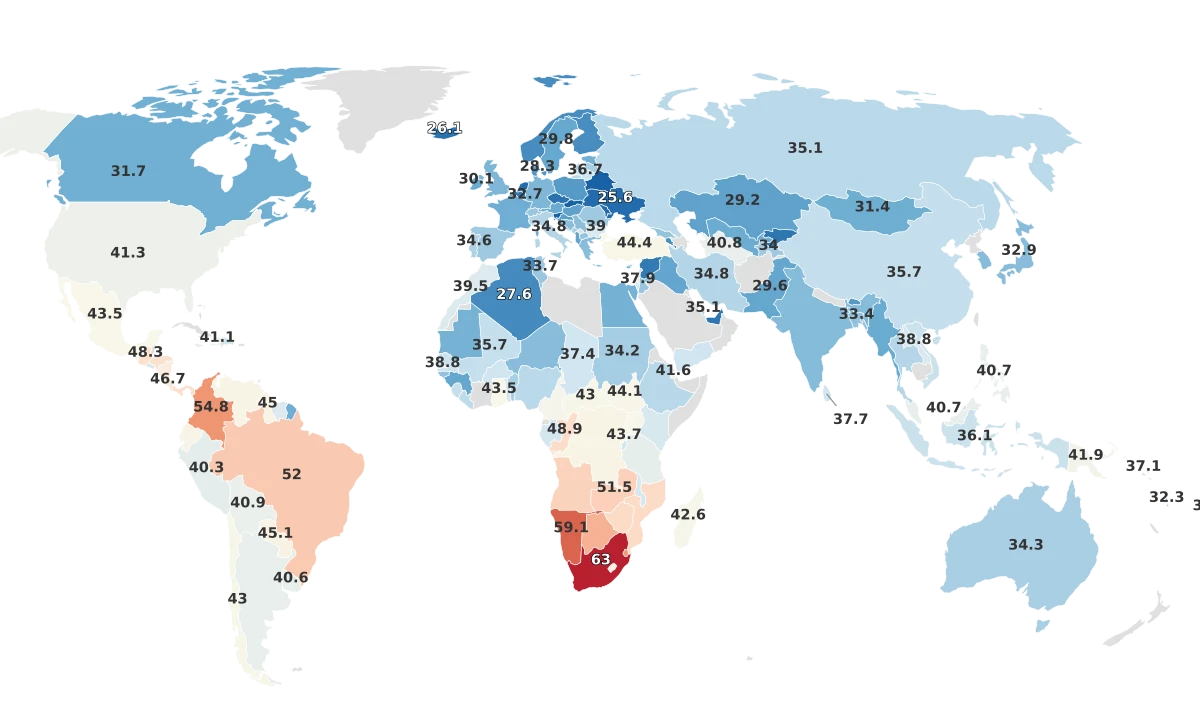 Gini Coefficient By Country