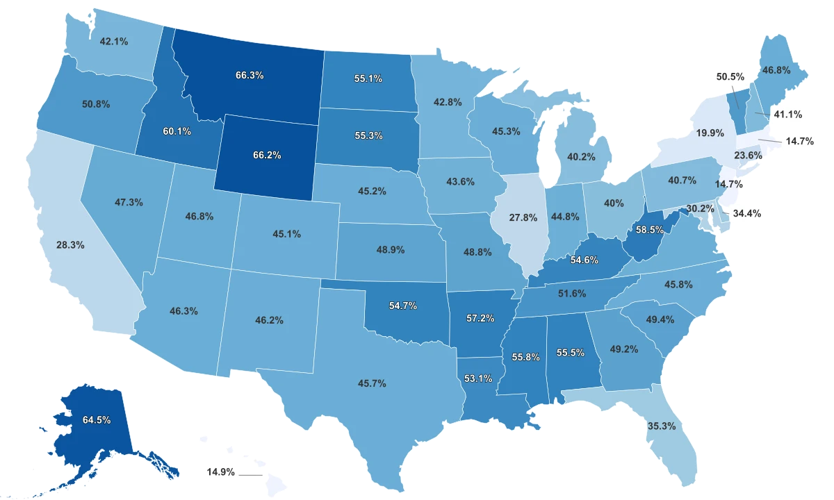 Gun Ownership By State