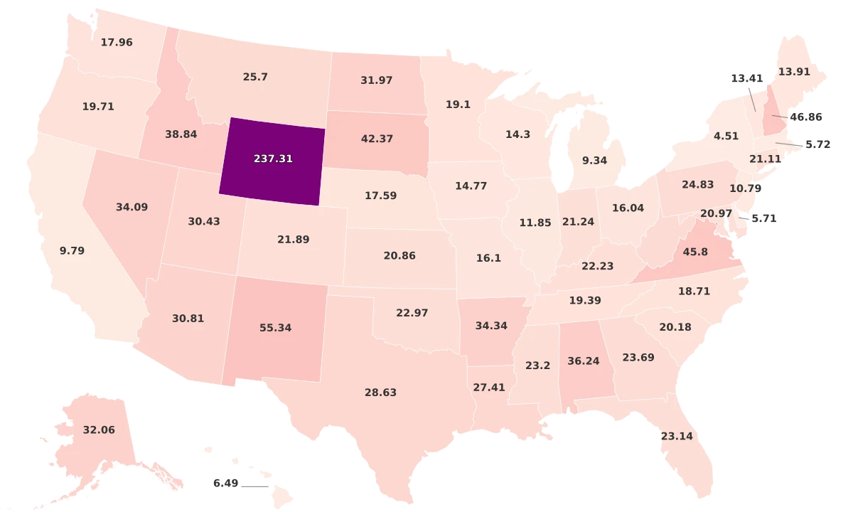 Guns Per Capita