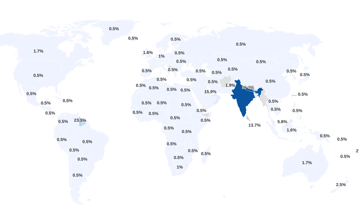 Hindu Countries