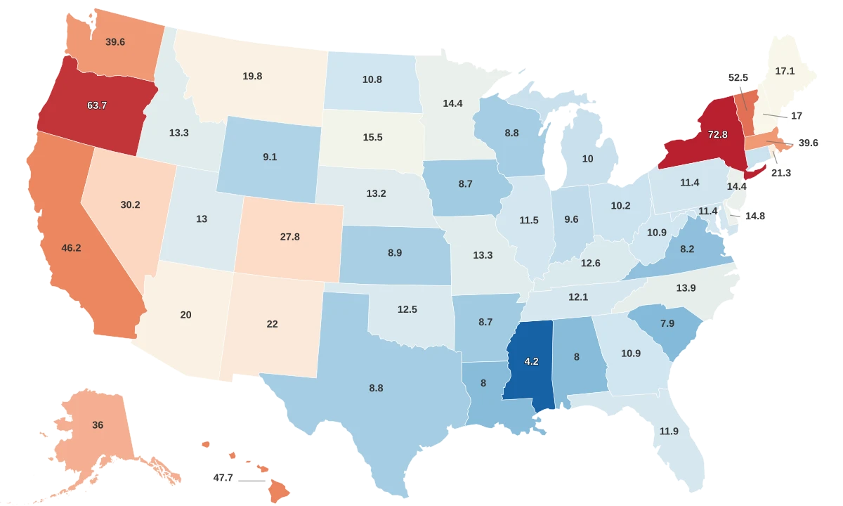 Homeless Population by State