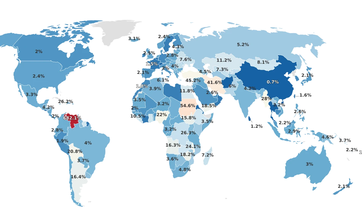 Inflation Rate By Country
