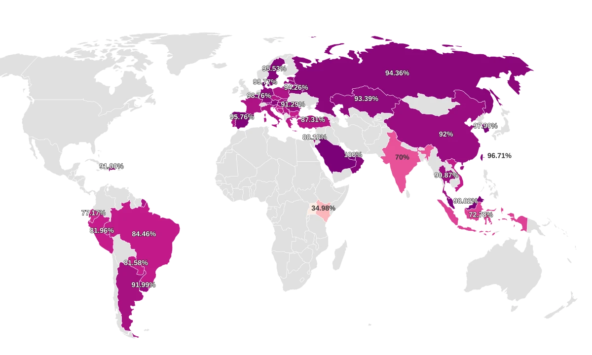 Internet Users by Country