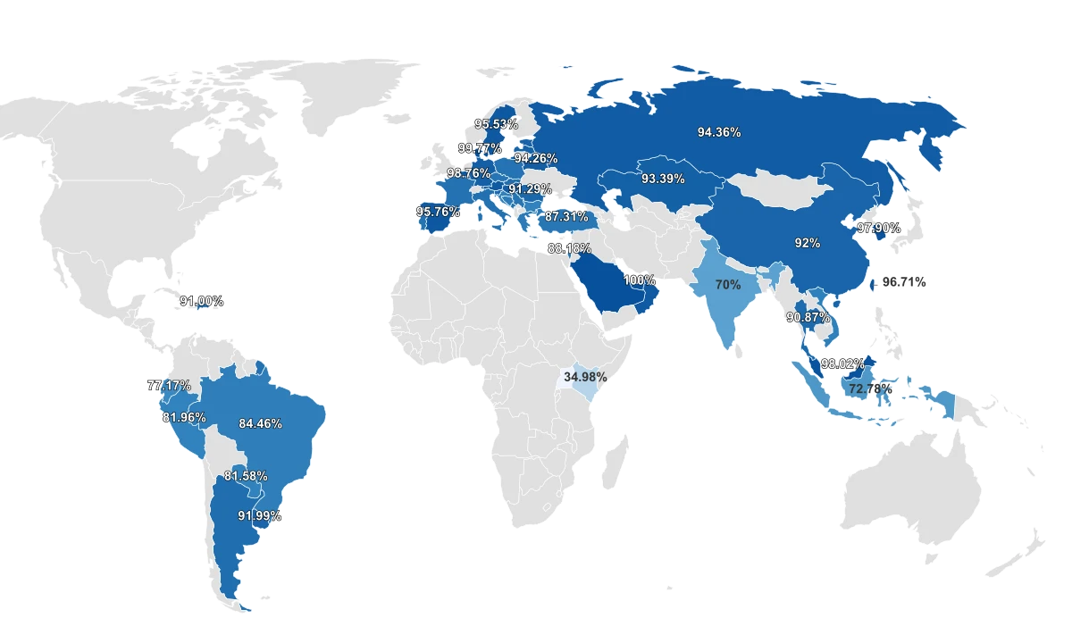 Internet Users by Country