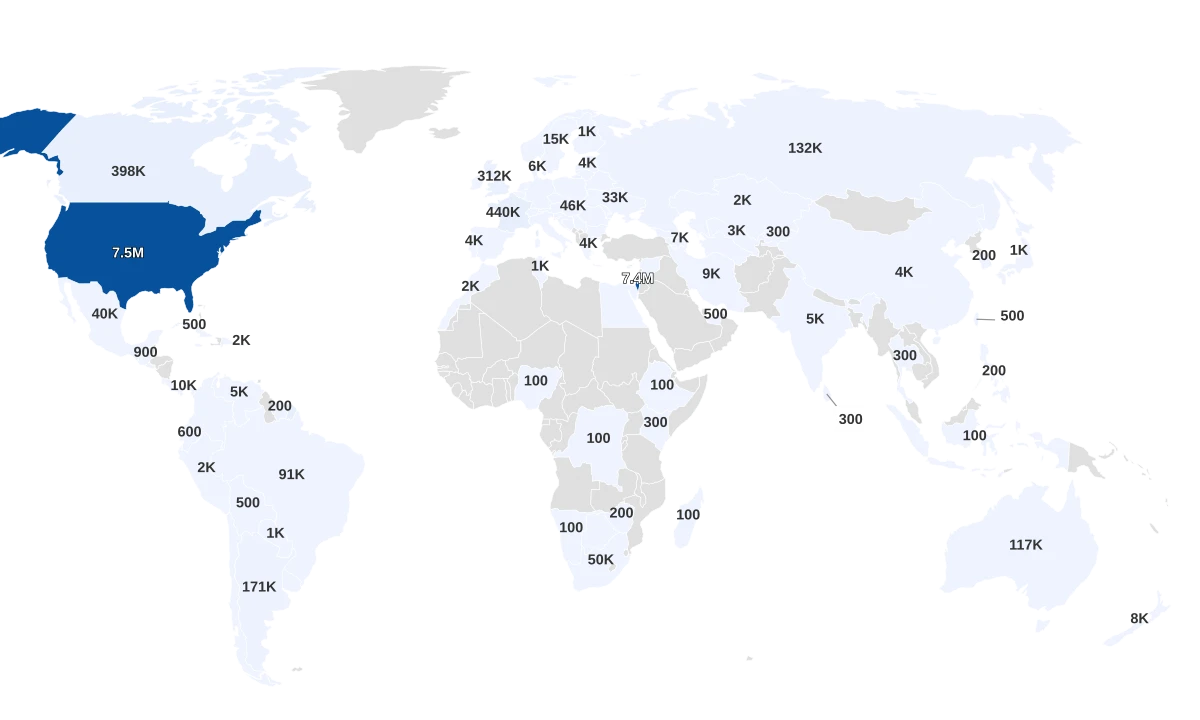 Jewish Population By Country