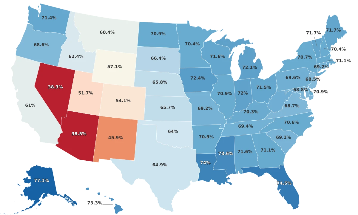 Least Humid States