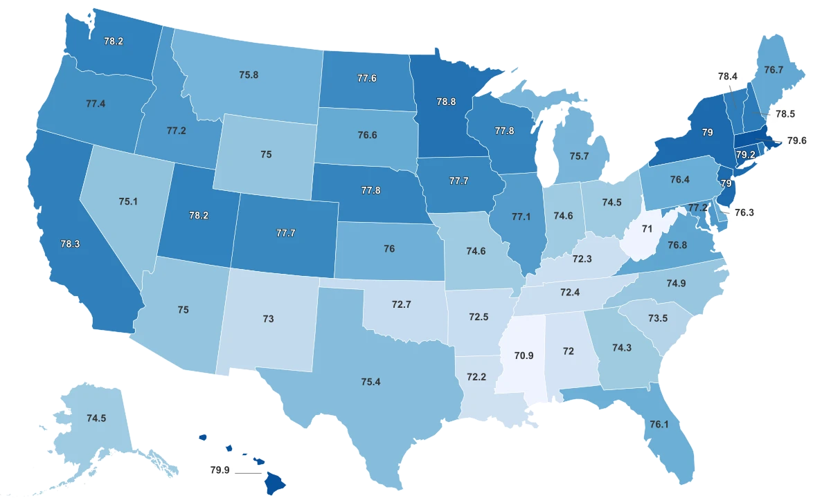 Life Expectancy By State