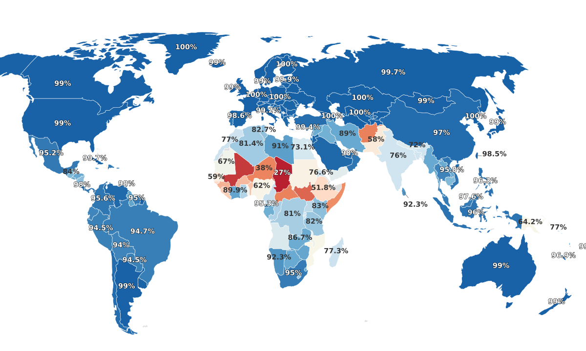 Literacy Rate By Country