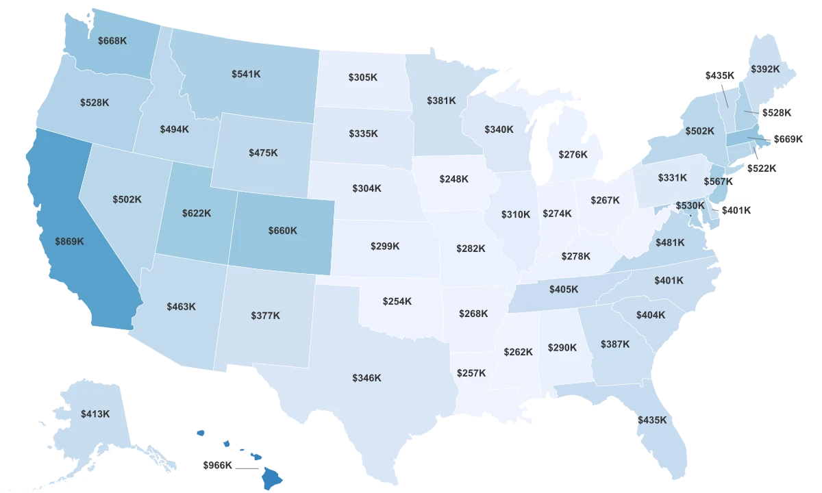 Median Home Price By State