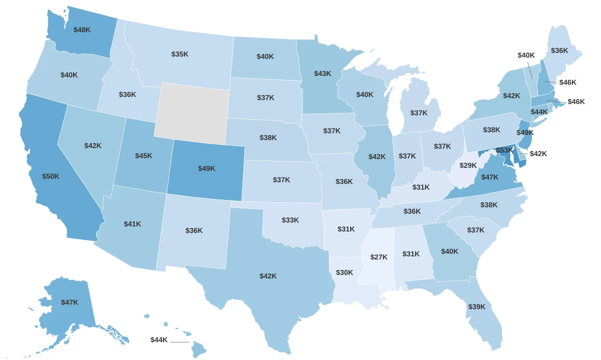 Median Household Income By State