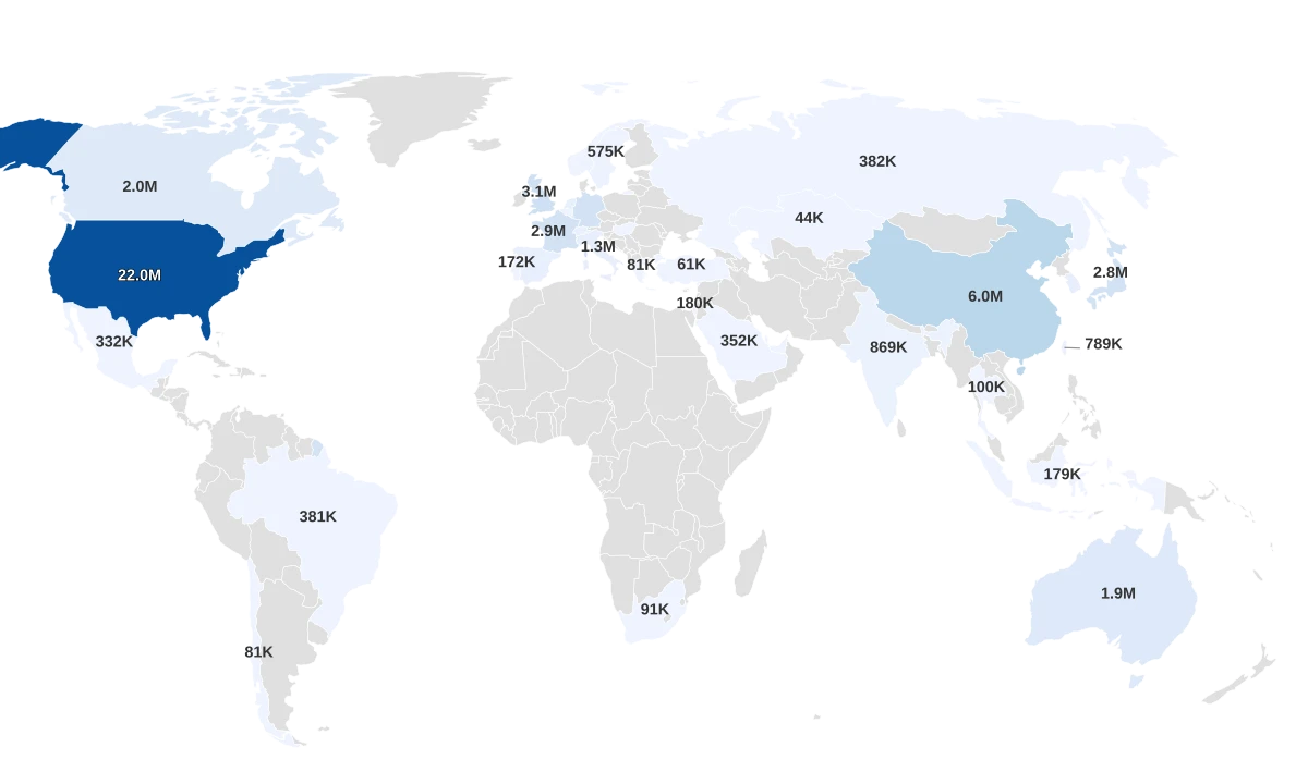 Millionaires By Country