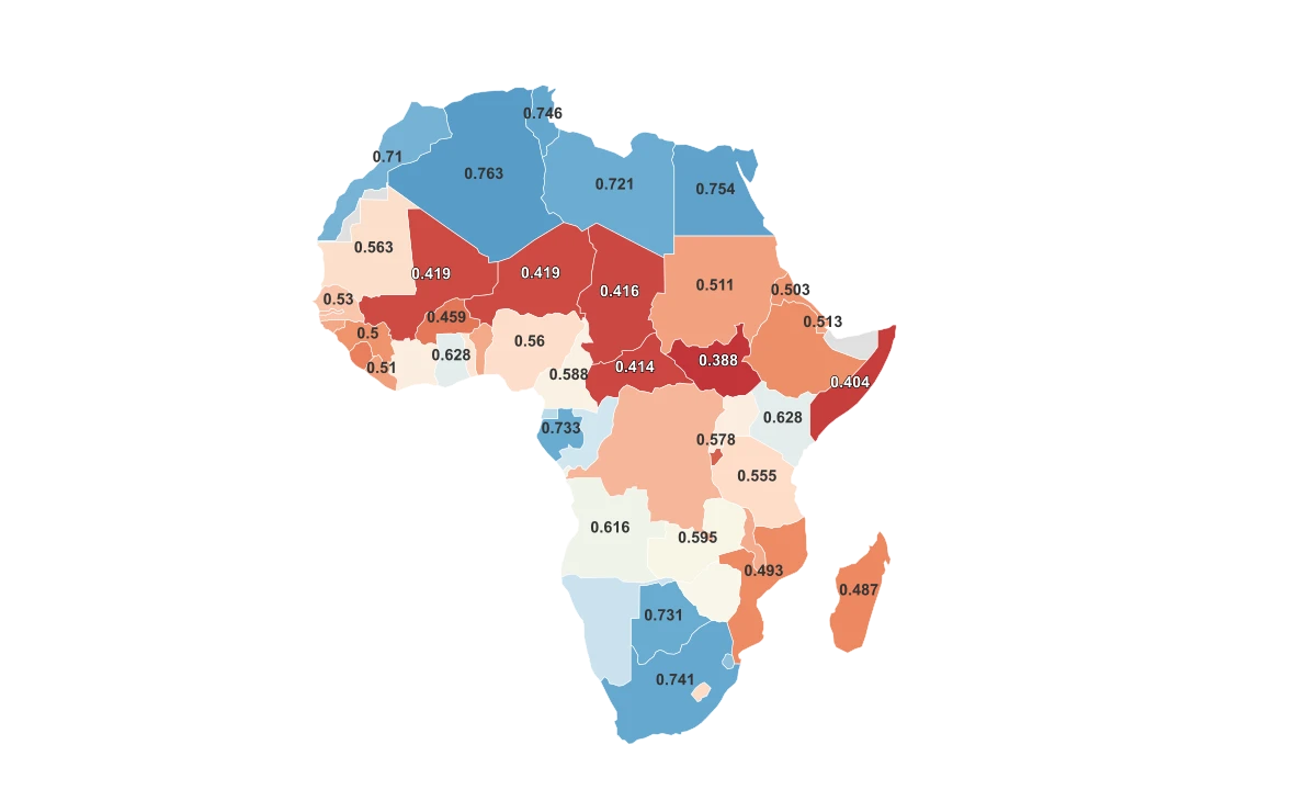 Most Developed Countries In Africa