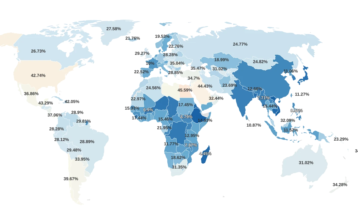Most Obese Countries