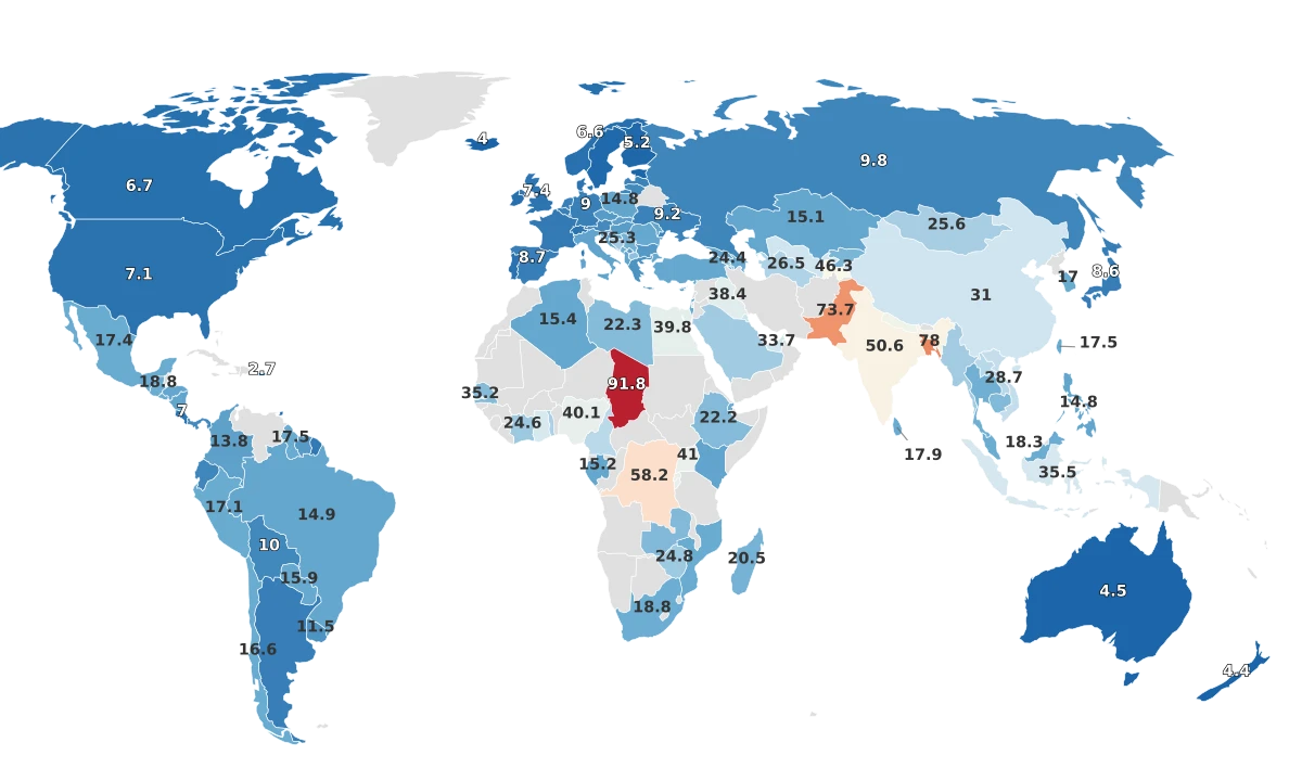 Most Polluted Countries