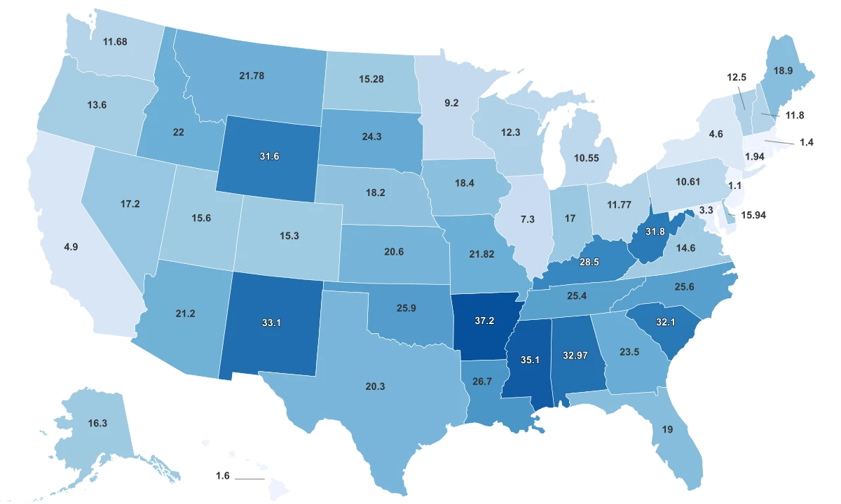 Most Redneck States