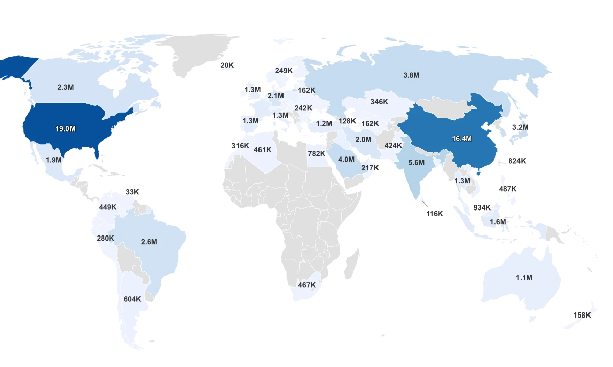 Oil Consumption by Country