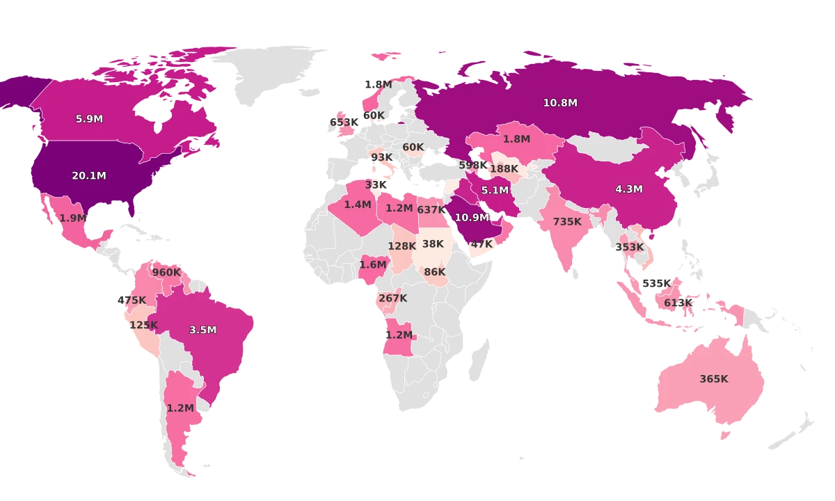 Oil Production By Country