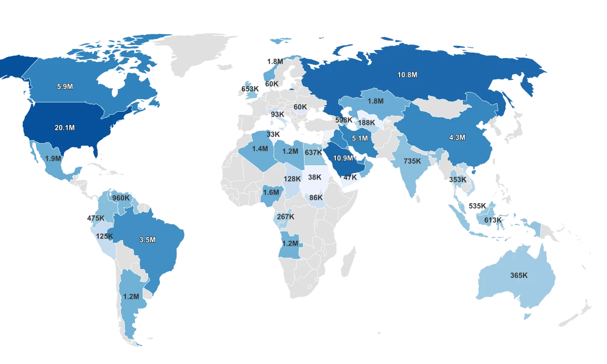 Oil Production By Country