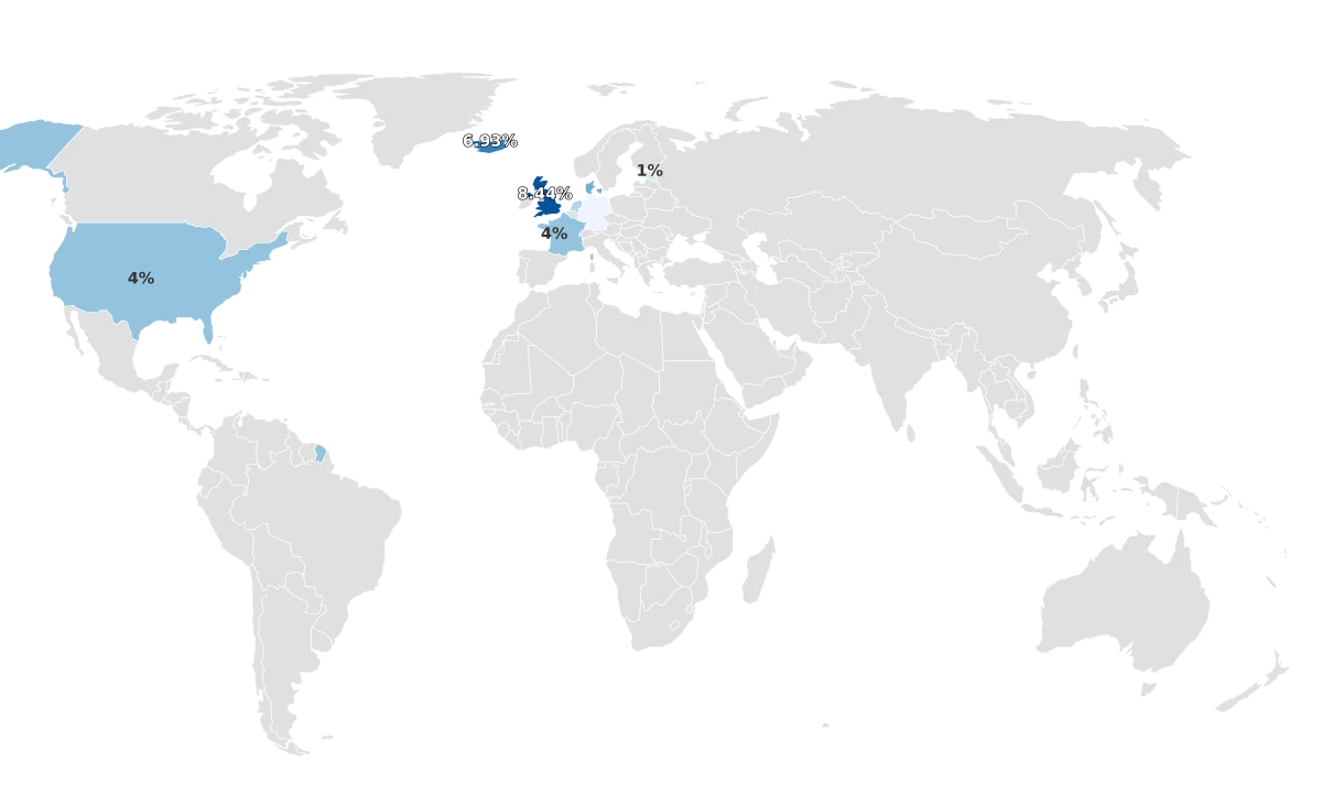 Percentage Of Redheads By Country