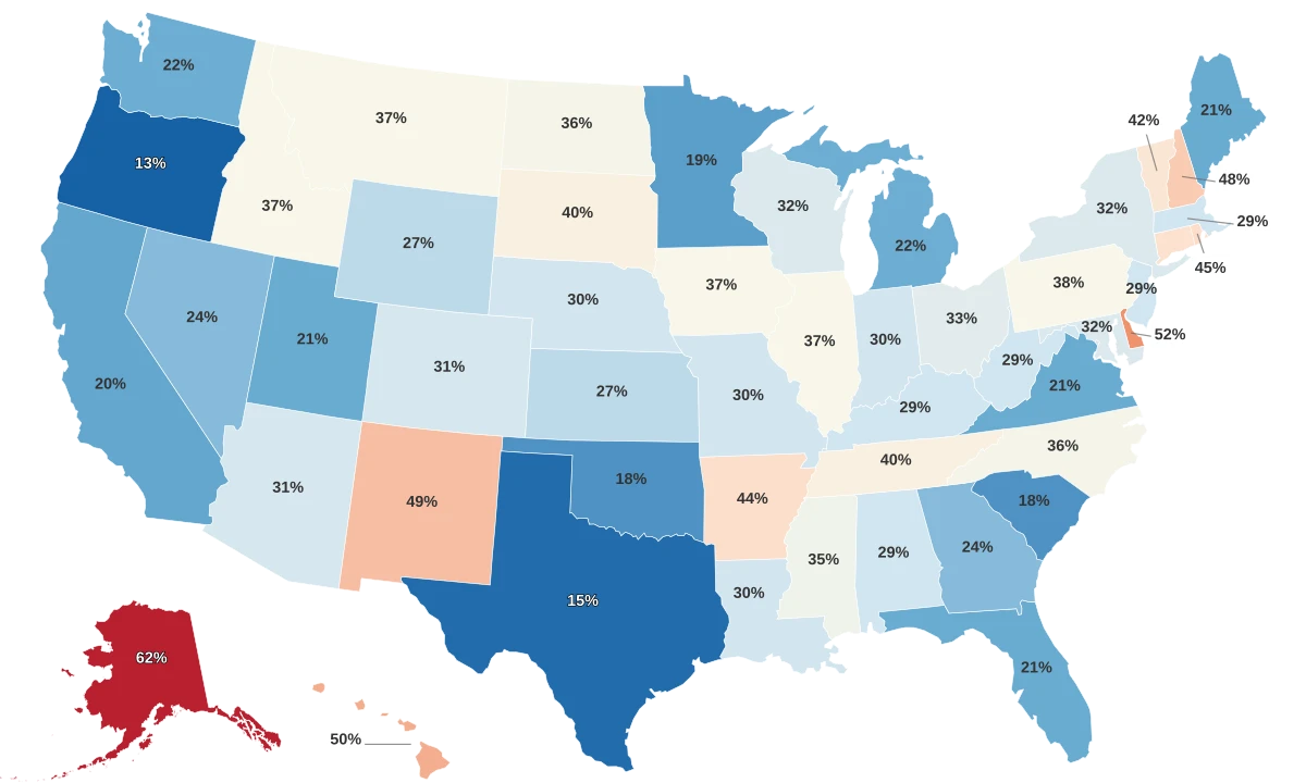 Recidivism Rates By State