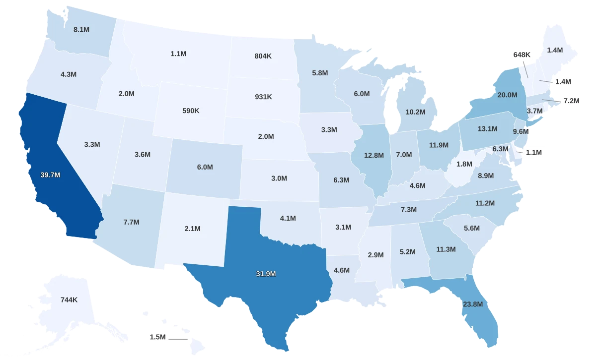 States By Population