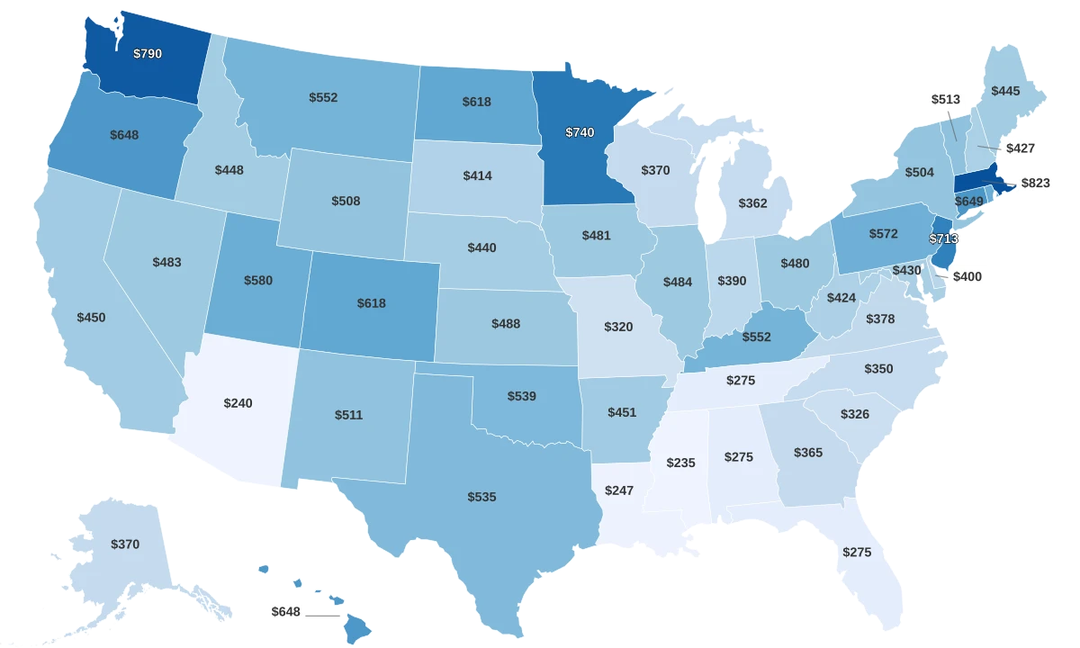 Unemployment Benefits By State